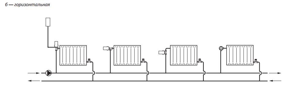 Схема применения клапана Danfoss RA-N