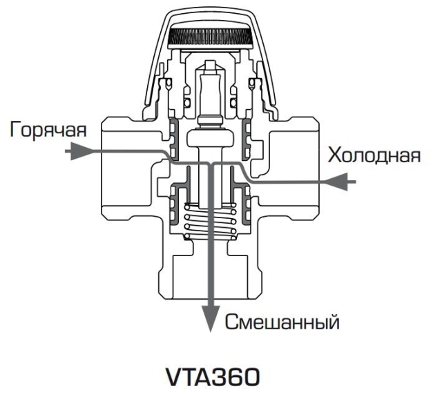Трехходовой клапан esbe схема