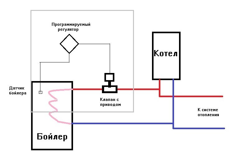 Uaa2016p схема управления нагревом