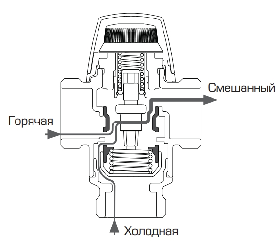 Vta 370 570 термостатические клапаны esbe для систем отопления теплый пол