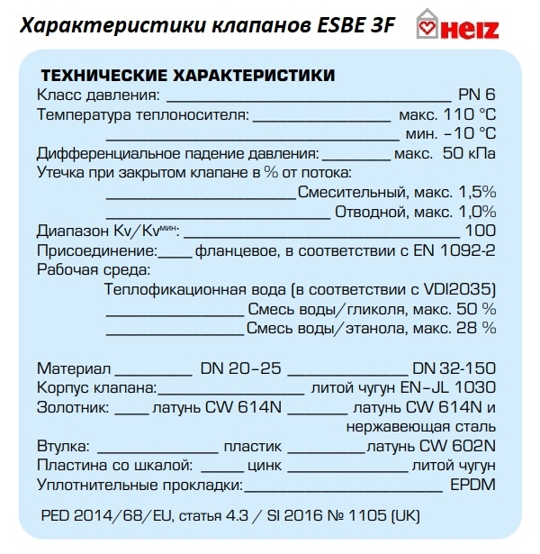 Запорные краны ESBE Esbe серии ZRS | описание и технические характеристики