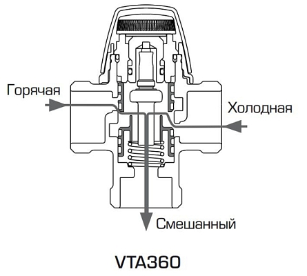 Термосмесительный клапан ESBE VTA362 32-49 DN15 G3/4, 31151400 фото - 2