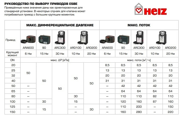 Трехходовой смесительный клапан ESBE 3F32 фланцевый DN 32 Kvs 28, 11100300 Трехходовой смесительный клапан ESBE 3F32 фланцевый DN 32 Kvs 28, 11100300 фото - 5