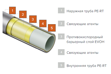 Радиус поворота трубы теплого пола