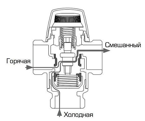 Термосмесительный клапан esbe