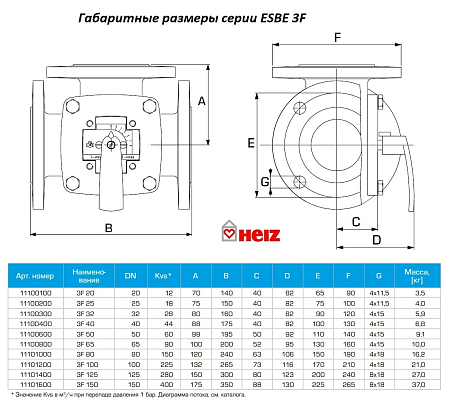 Трехходовой смесительный клапан ESBE 3F32 фланцевый DN 32 Kvs 28, 11100300 Трехходовой смесительный клапан ESBE 3F32 фланцевый DN 32 Kvs 28, 11100300 фото - 3