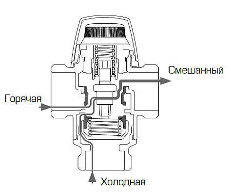 Термосмесительный клапан esbe