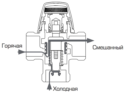 Термосмесительный клапан esbe